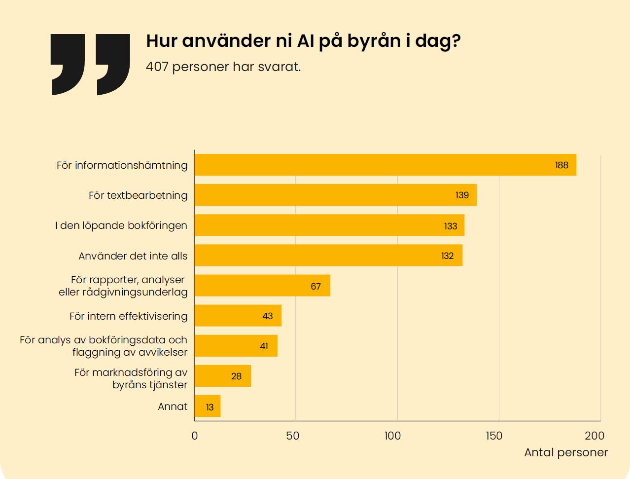 Enkätbild