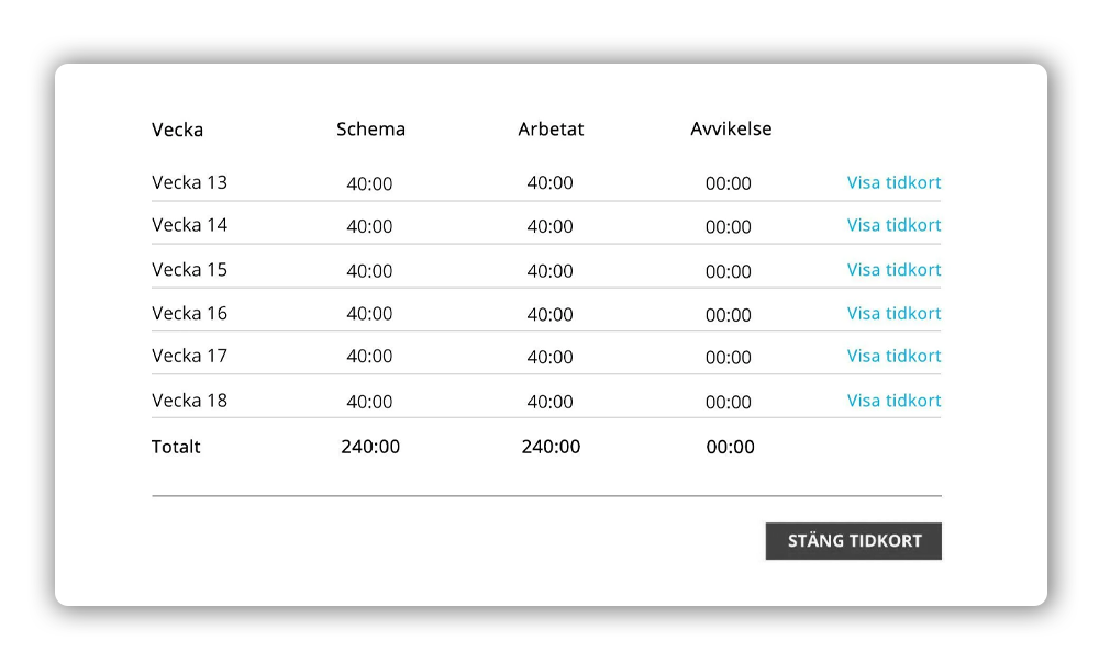 Varför QBIS Bjorn Lunden