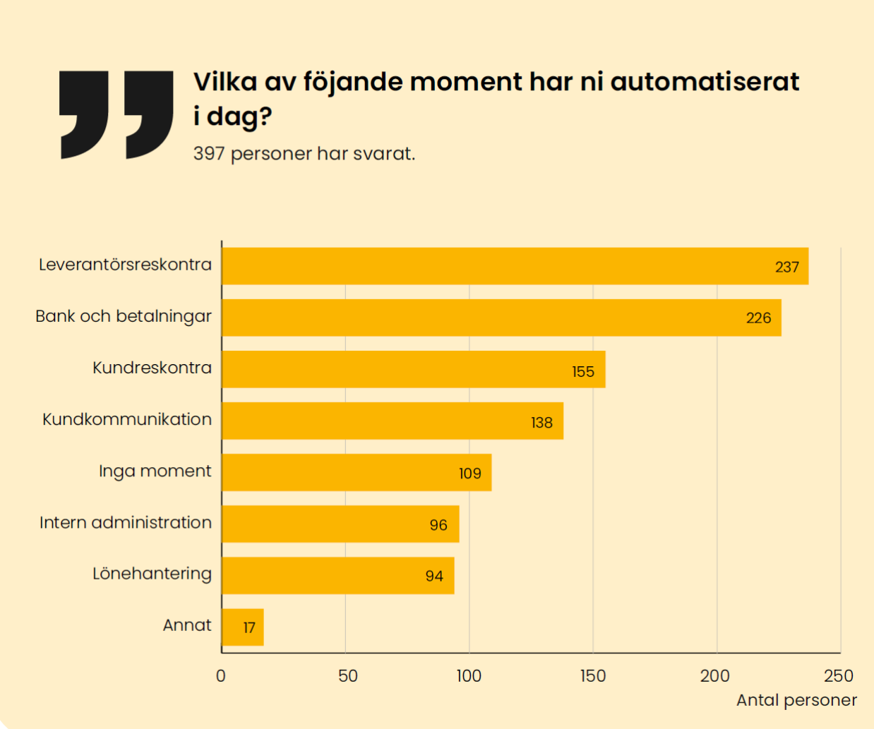 Enkätbild