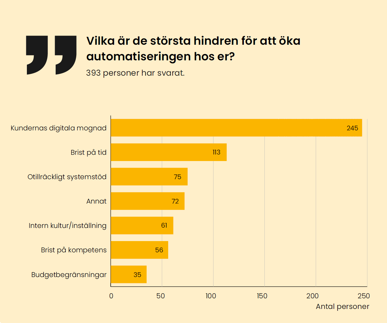 Enkätbild