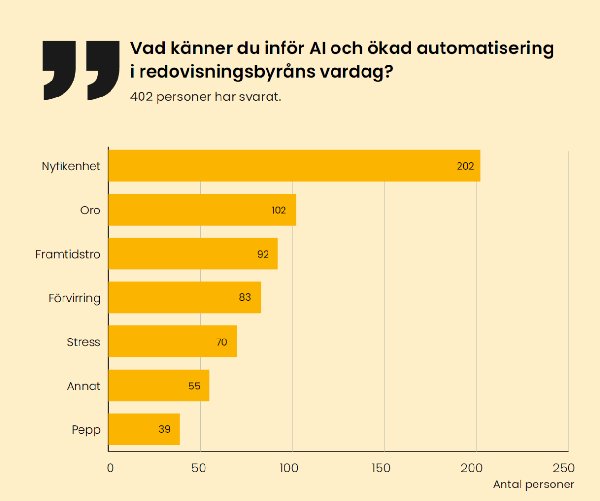 Enkätbild
